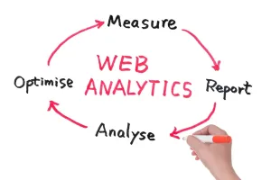 Review existing web analytics account and report to the client about the performance of their websites, along with recommendations for improvement. Requires the client's credentials.